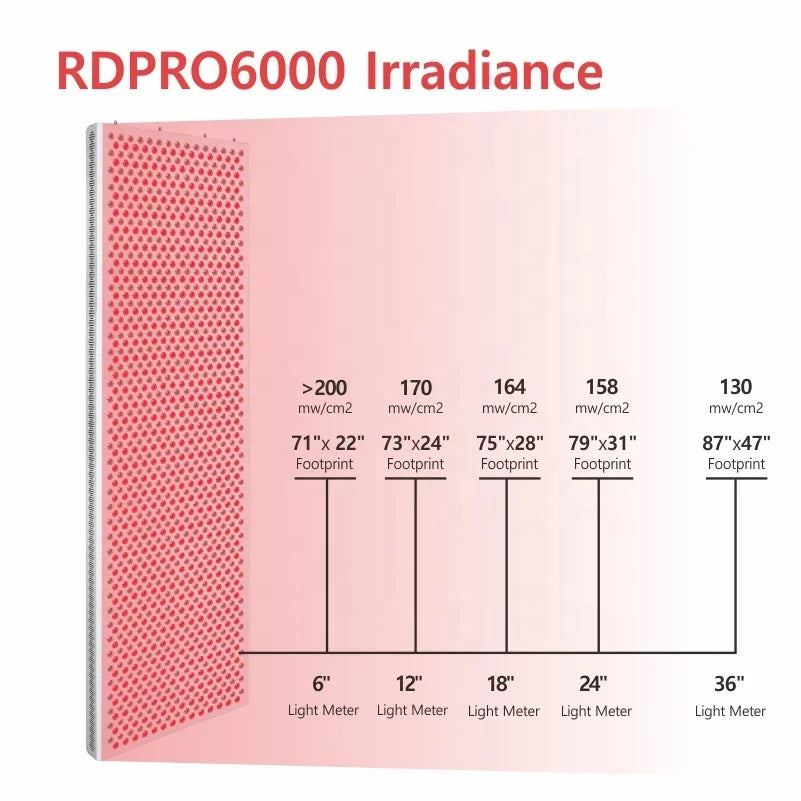 High Power Professional 6000w Pain Relief 660nm 850nm Light Therapy Lamp Red Light Therapy