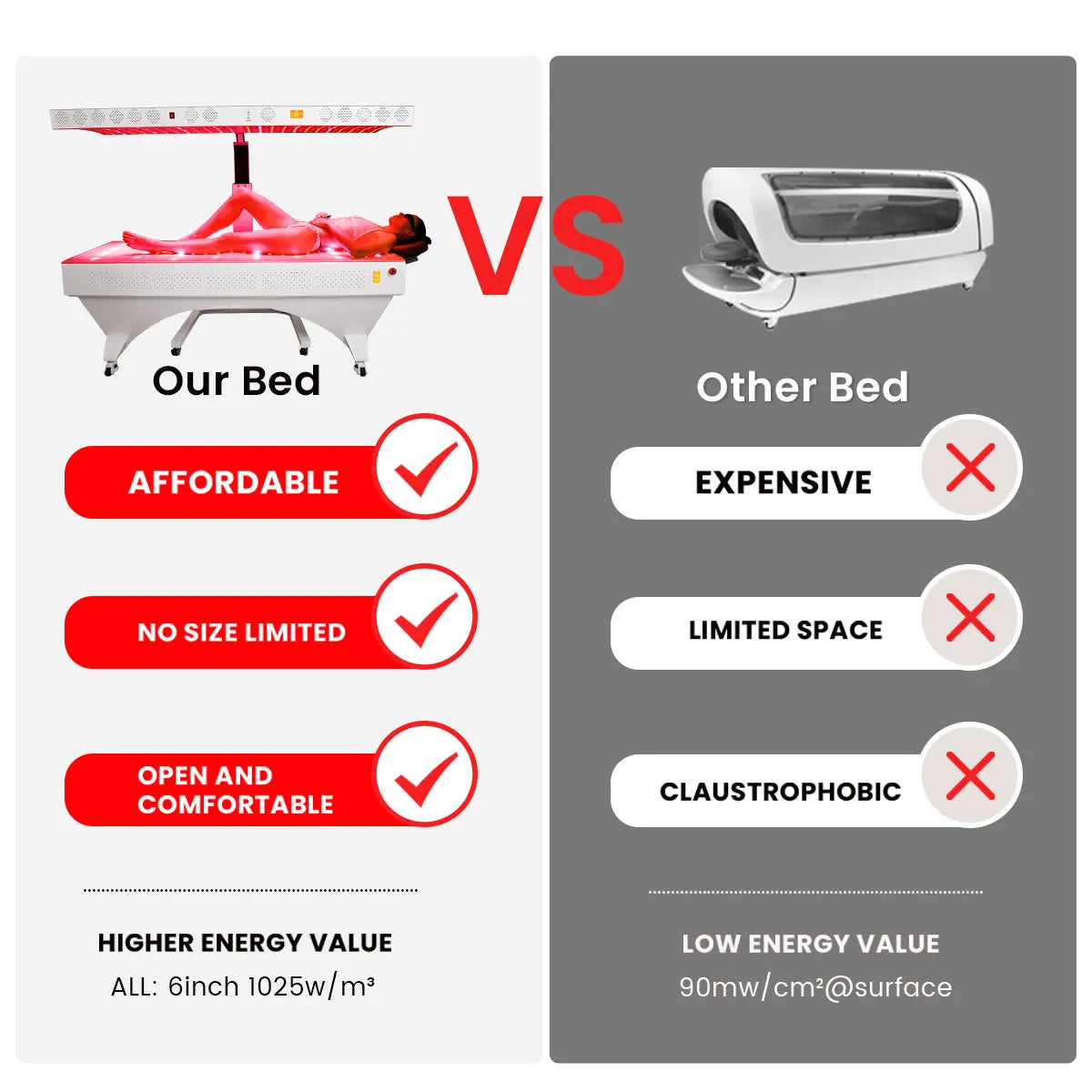 IDEATHERAPY Manufacturer Led Light Therapy Machine Light Therapy Panel Red Light Therapy Bed Full Body